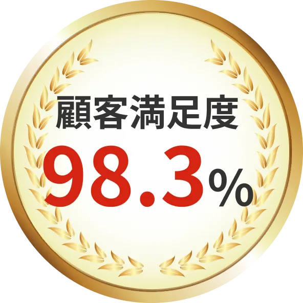 顧客満足度98.3%